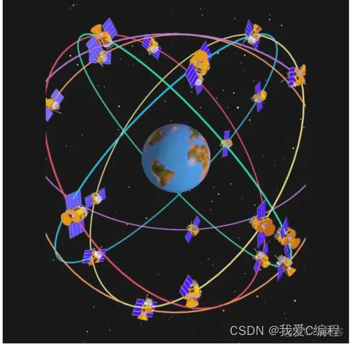 基于matlab的GPS信号相关检测算法仿真_数据